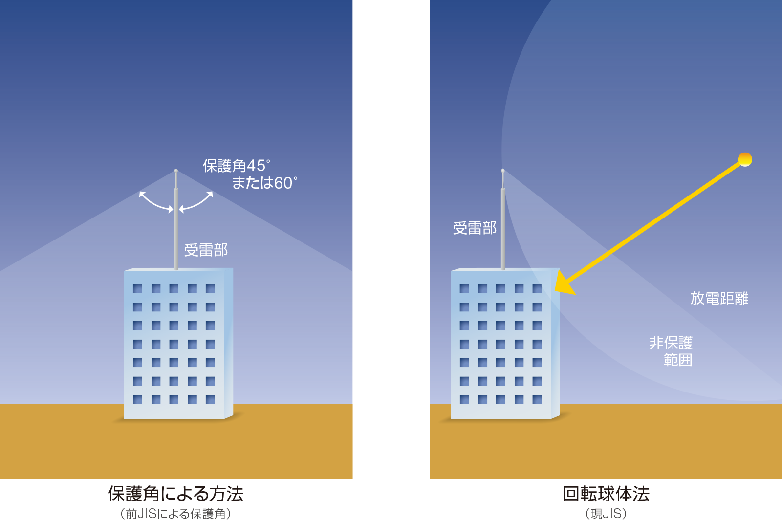 雷害対策の方法 雷保護システム 基礎知識 雷害対策 株式会社昭電