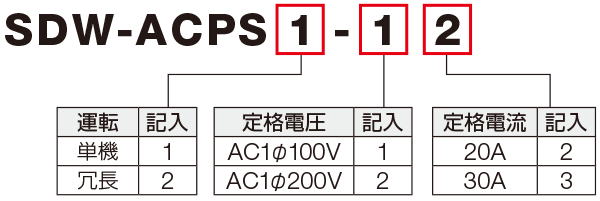 SDW-ACPS型番の見方