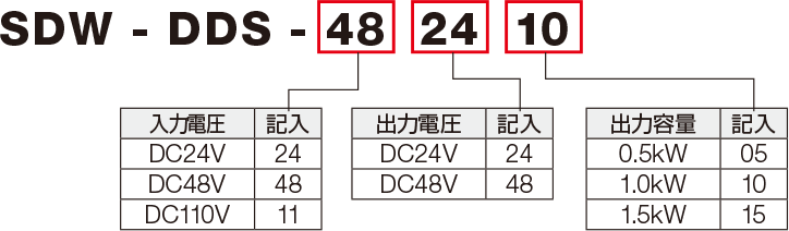 型番の見方