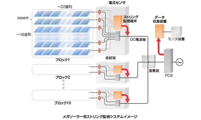 太陽光発電システム用接続箱