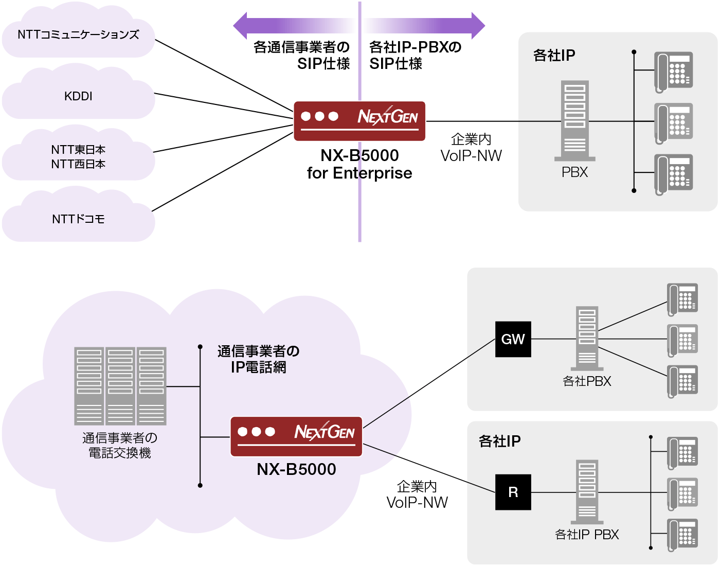 NX-B5000 for Enterprise｜ボイス｜ネットワーク｜株式会社昭電