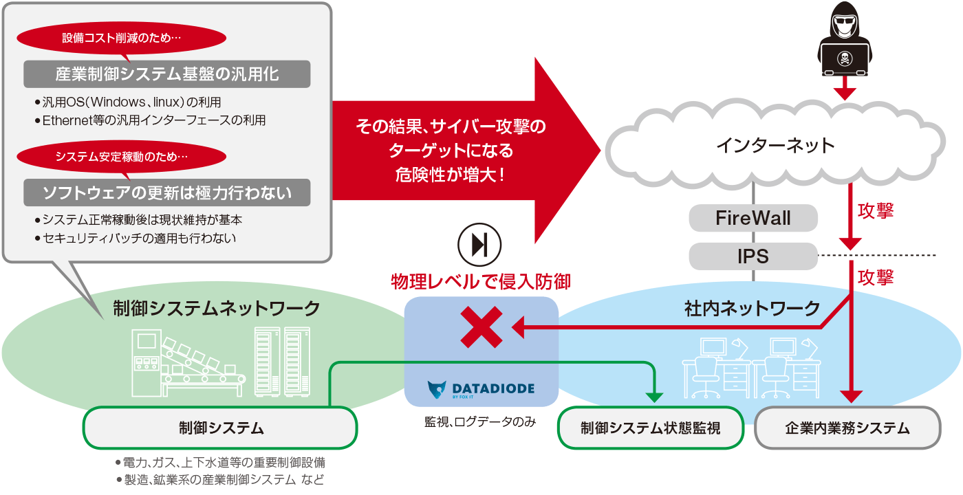 DATADIODEの仕組み