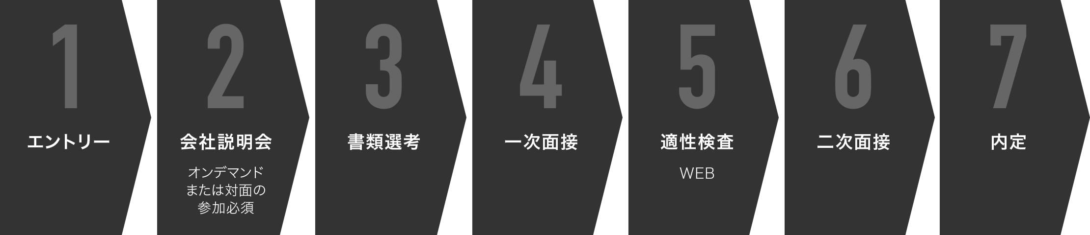 選考フロー